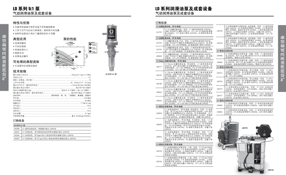 固瑞克供胶泵