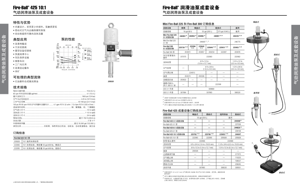固瑞克供胶泵